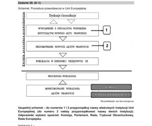 Matura 2021: WOS. Pytania, arkusze CKE, zadania [Matura 11.05.2021]