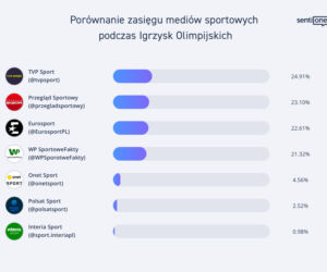 igrzyska olimpijskie