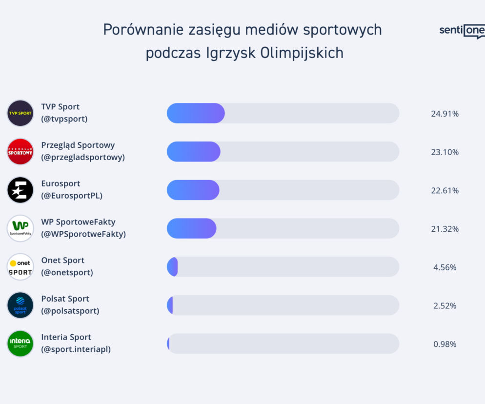 igrzyska olimpijskie