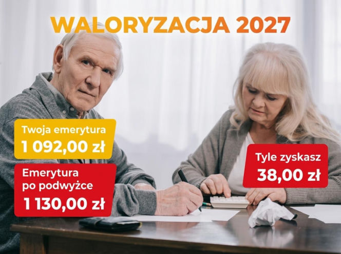 Waloryzacja emerytur 2027