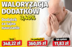 Waloryzacja dodatków do emerytur 3,4 proc.