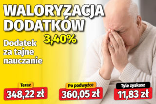 Waloryzacja dodatków do emerytur 3,4 proc.