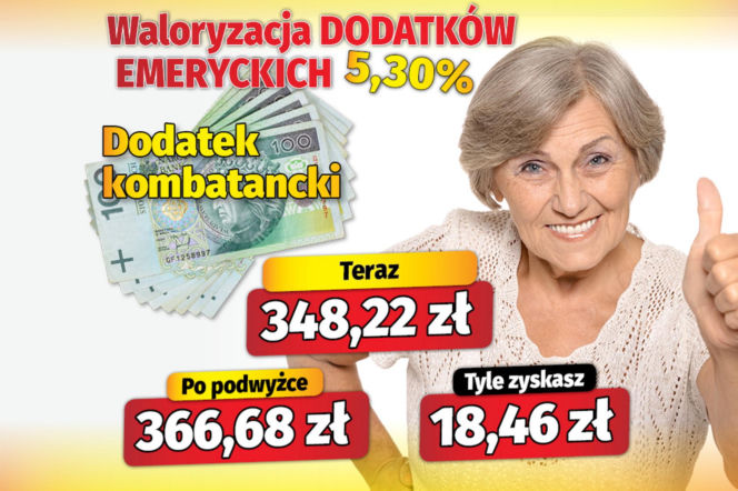 Waloryzacja dodatków do emerytur 5,30