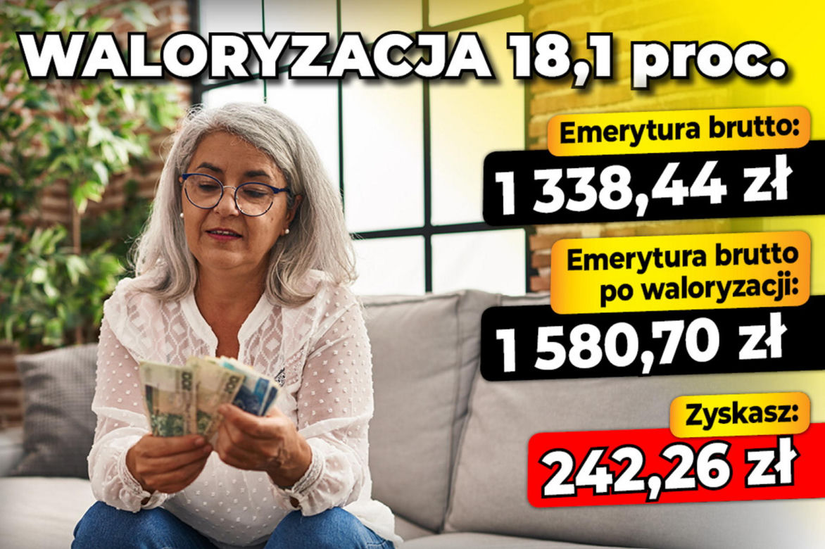 Waloryzacja 18,1 proc.