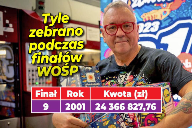 WOŚP FINAŁY
