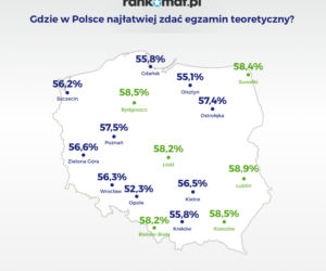 Zdawalność egzaminów na prawo jazdy