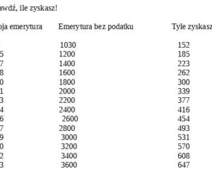 waloryzacja emerytur