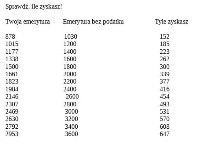 waloryzacja emerytur