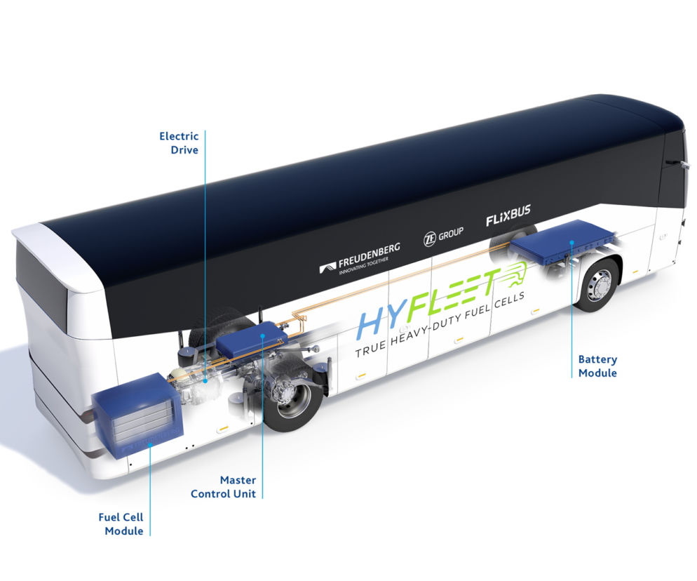 flixbus
