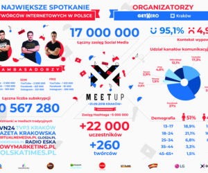 MeetUp Kraków 2018