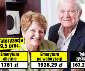 zajawki waloryzacji emerytury