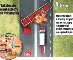 Zginęli we śnie tuż pod domem