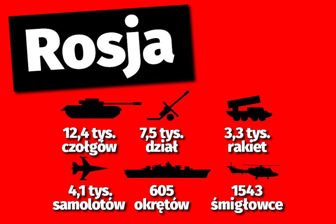 Wojna na Ukrainie. Jakie wojska mają Ukraina i Rosja?
