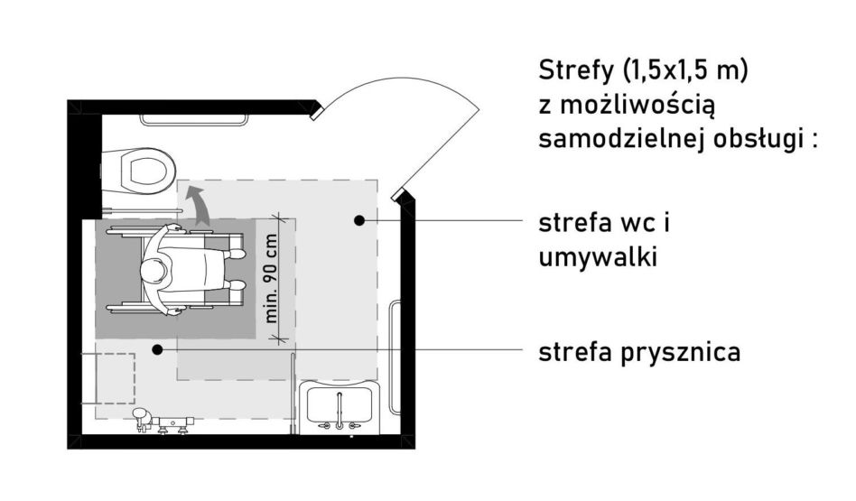 Projektowanie obiektów z funkcją opieki dla osób z demencją