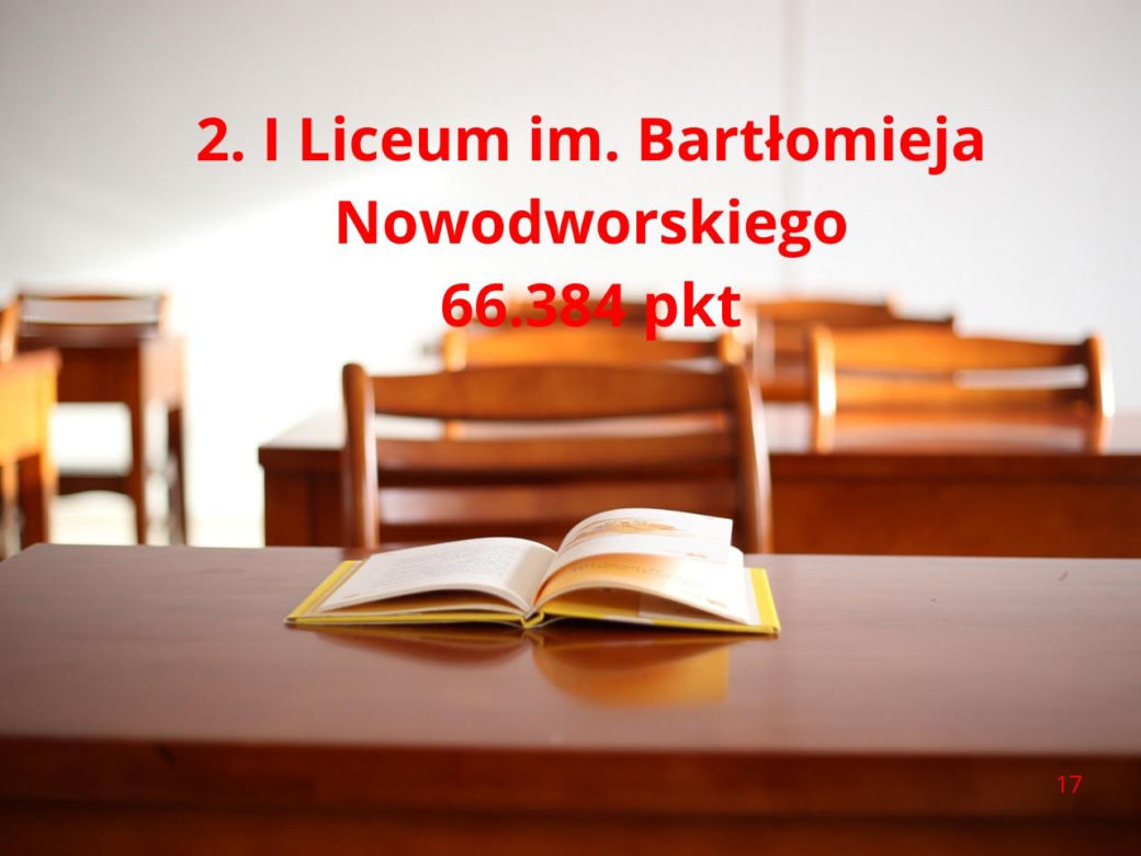 Najlepsze licea ogólnokształcące w Krakowie 2025. Tak wygląda TOP10! 