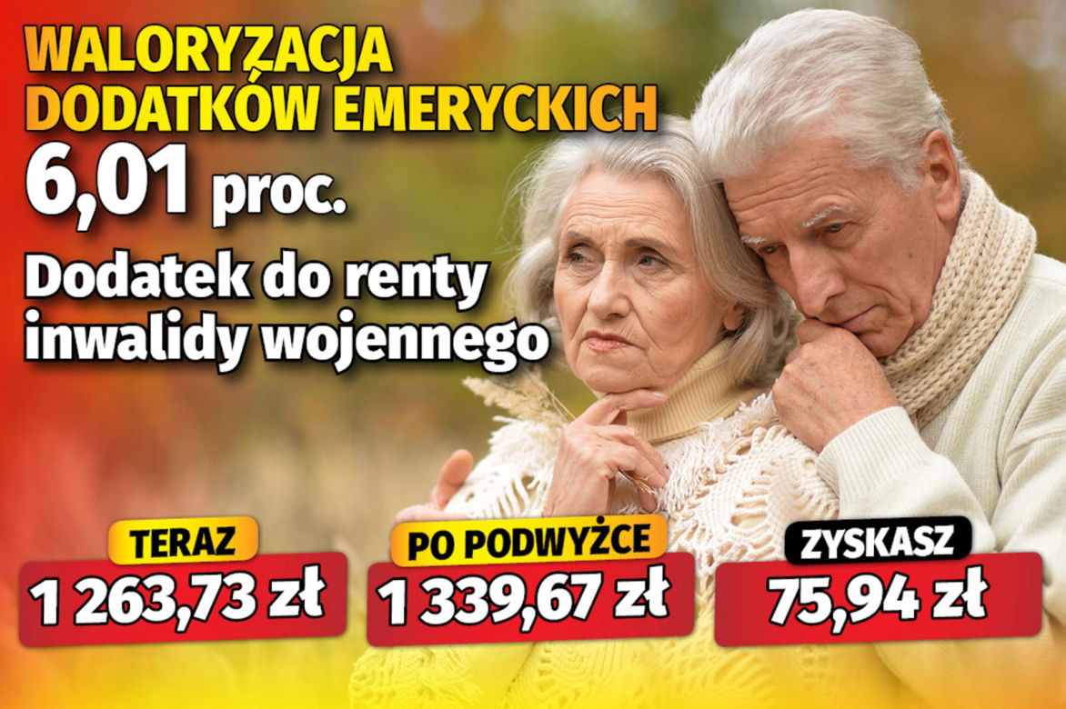 Waloryzacja 6,01 proc. dodatków emeryckich