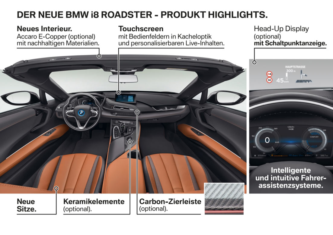 BMW i8 Roadster