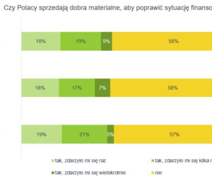 Biżuteria