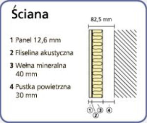 Gustafs Panel System