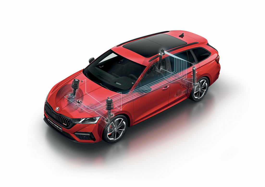 2020 Skoda Octavia RS