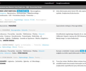 10 ZMIANY W KOMUNIKACJI MIEJSKIEJ W ŁODZI