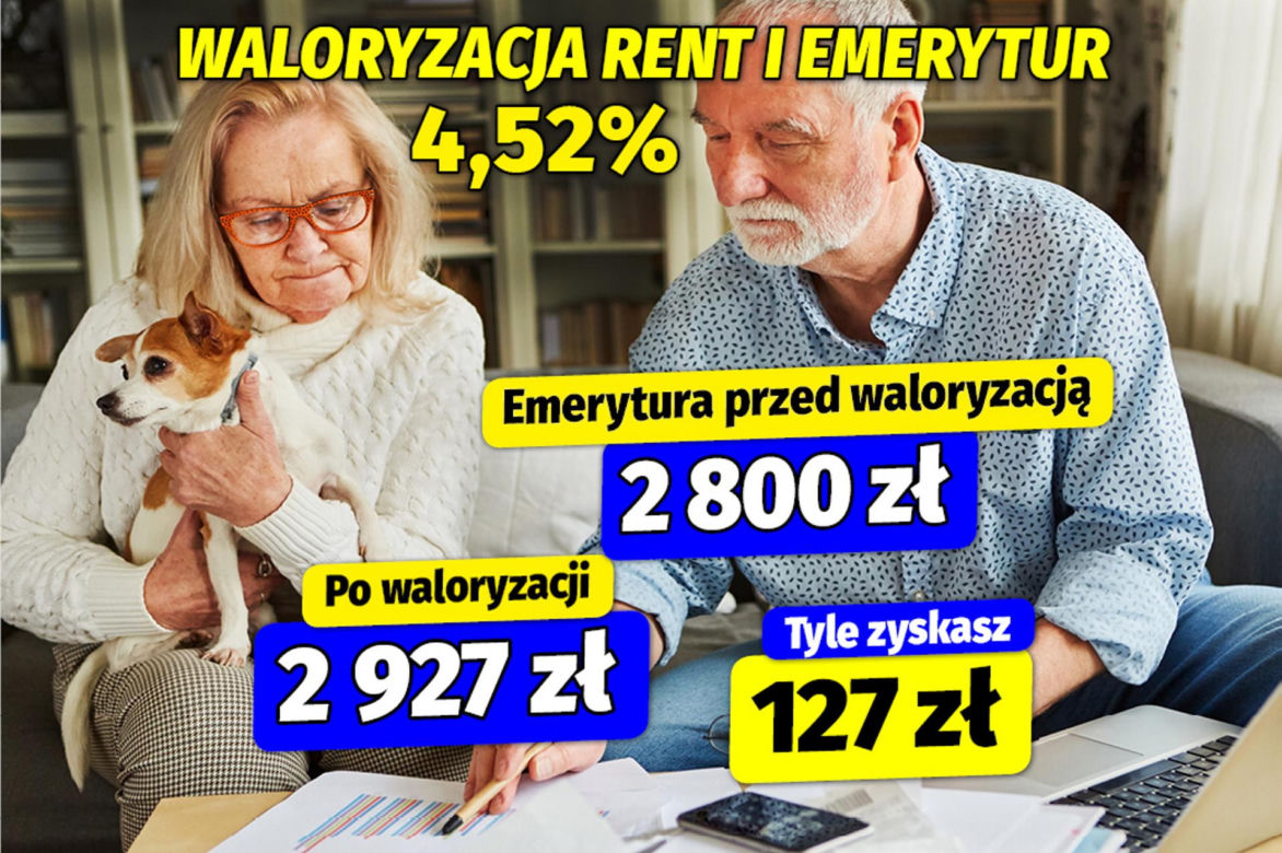 Waloryzacja rent i emerytur 4,52 procent
