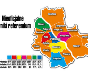 nieoficjalne wyniki referendum