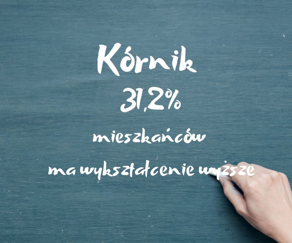 W tych miastach w Wielkopolsce mieszkańcy mają najlepsze wykształcenie