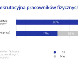 Praca fizyczna
