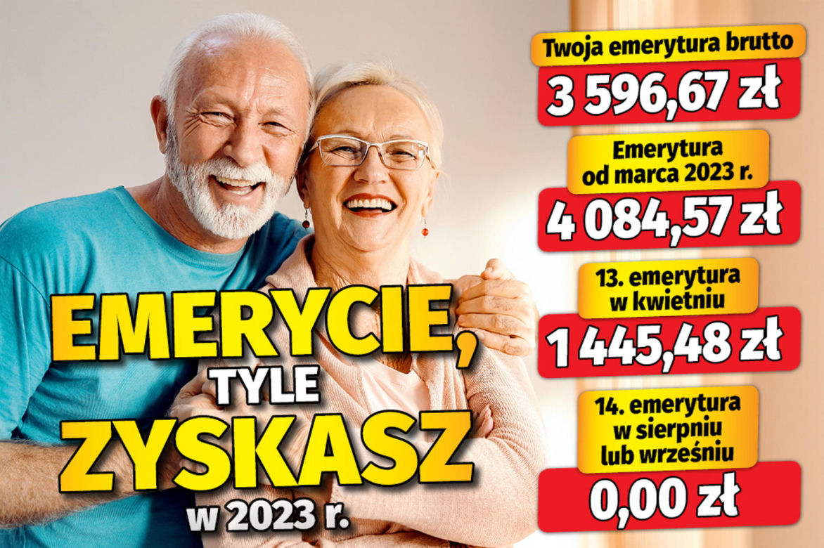 EMERYCIE tyle zyskasz w 2023
