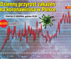 Koronawirus w Polsce
