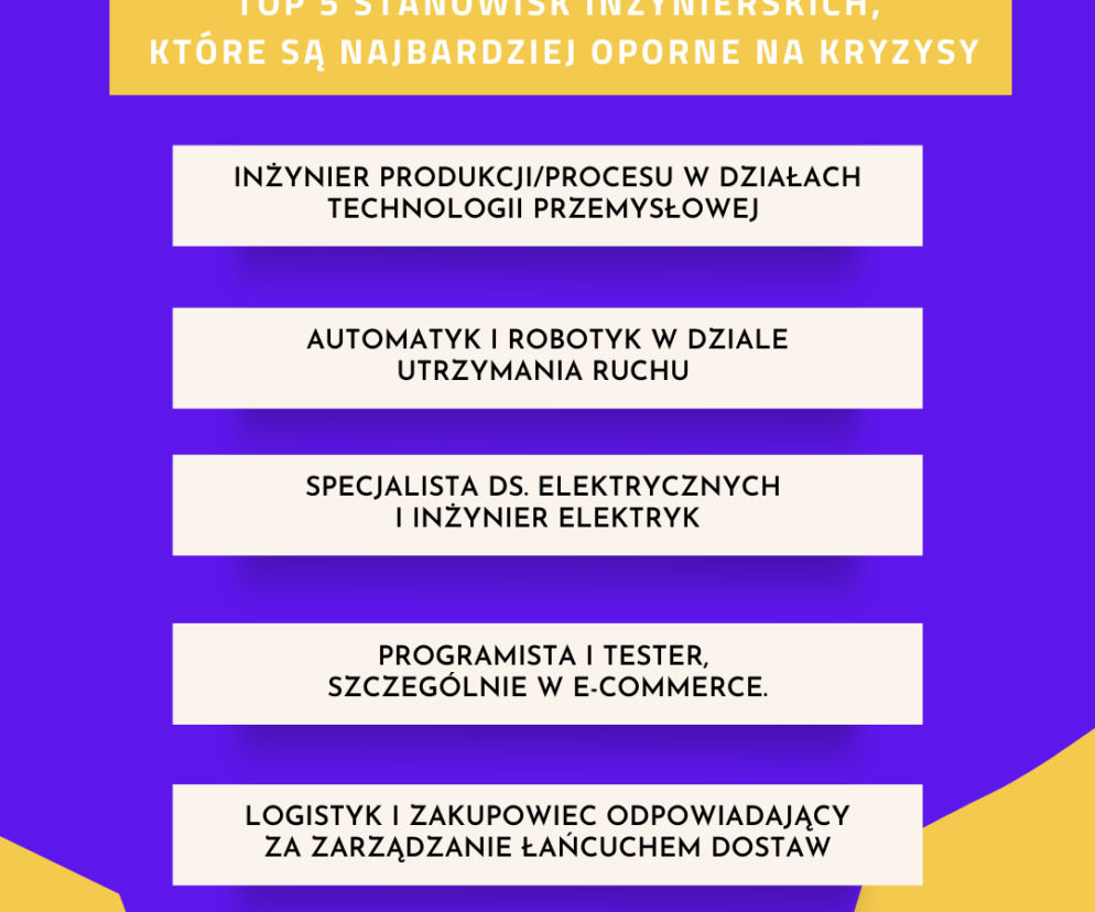 inżynier/firma/przedsiębiorca