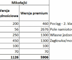 Długi urlop 2019