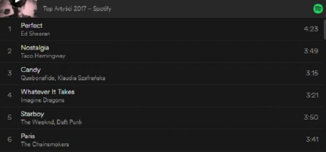 Spotify - ÅwiÄteczna nastrÃ³j i podsumowanie roku 