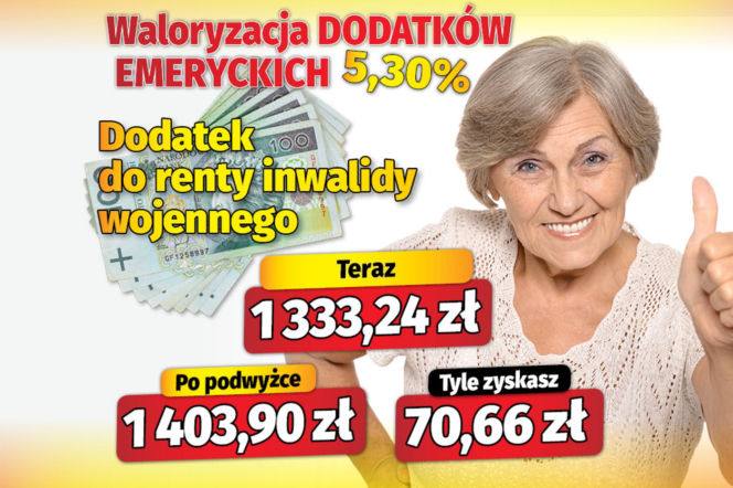 Waloryzacja dodatków do emerytur 5,30