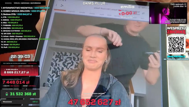 Najciekawsze akcje podczas streama Łatwoganga