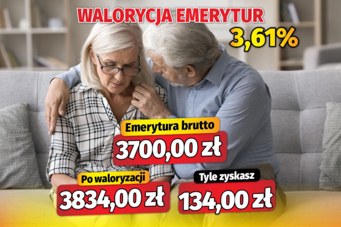 Waloryzacja