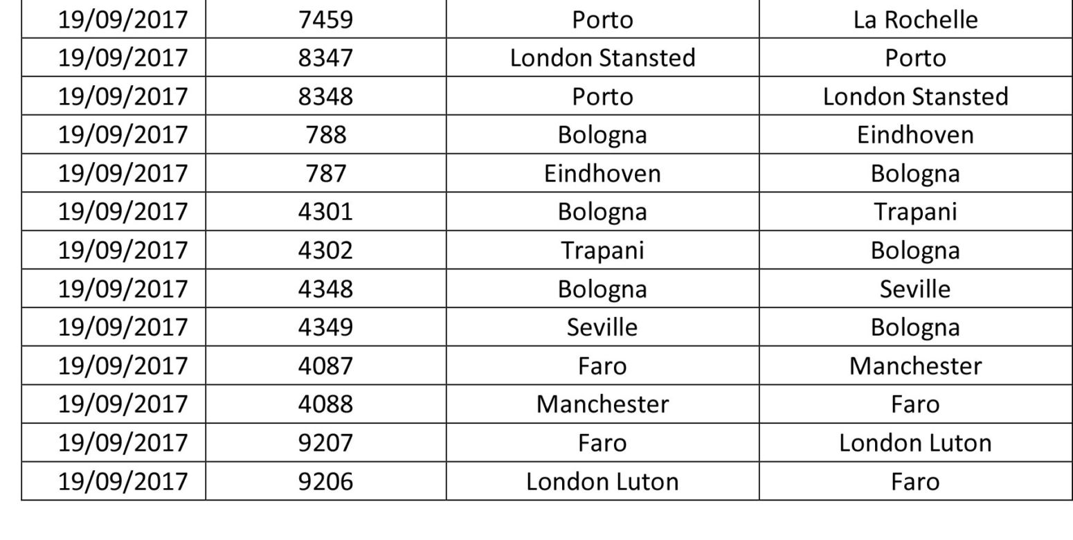 Lista odwołanych lotów Ryanair