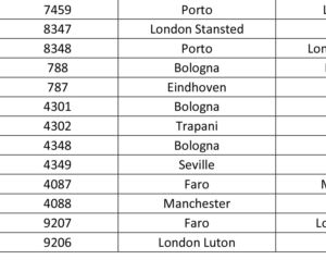 Lista odwołanych lotów Ryanair