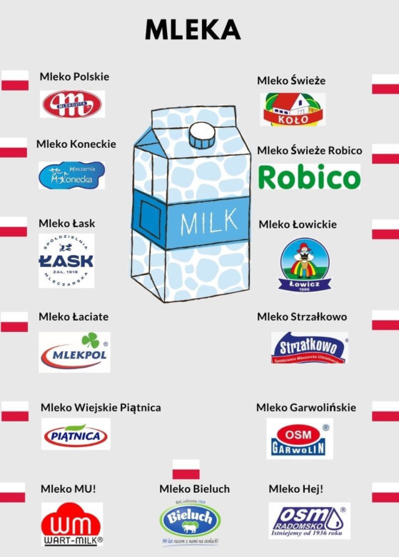 Które "polskie" marki produktów faktycznie są w polskich rękach?