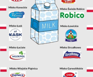Polskie marki