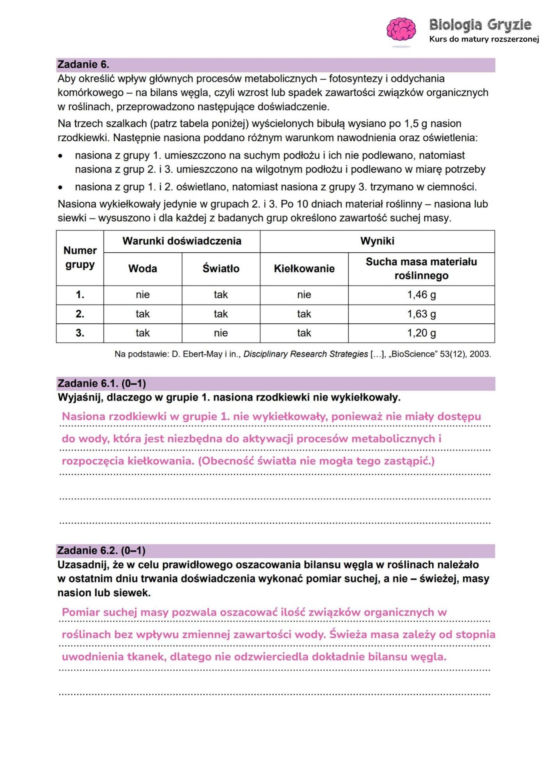 Matura 2026 biologia ROZSZERZONA: Arkusze CKE i odpowiedzi - sprawdź, czy zdałeś! 8.05.2026