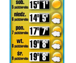 Nadchodzi lato!