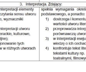 Matura 2021, język polski. To trzeba umieć, żeby zdać! [WYMAGANIA PROGRAMOWE] 