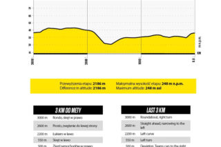 Tour de Pologne, 1. etap Gdynia - Koszalin