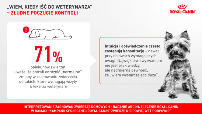 Royal Canin