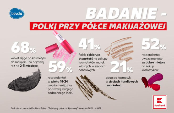 Polki przy półce makijażowej