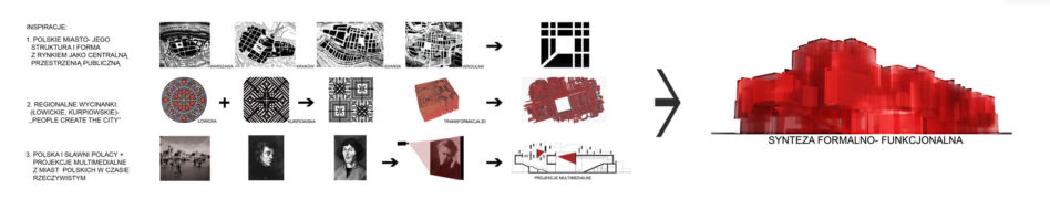 Archiwum Architektury