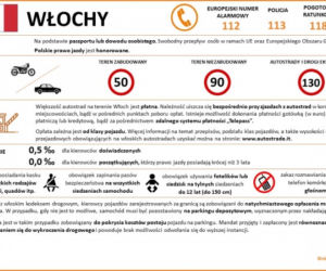 Przepisy ruchu drogowego w krajach Europy