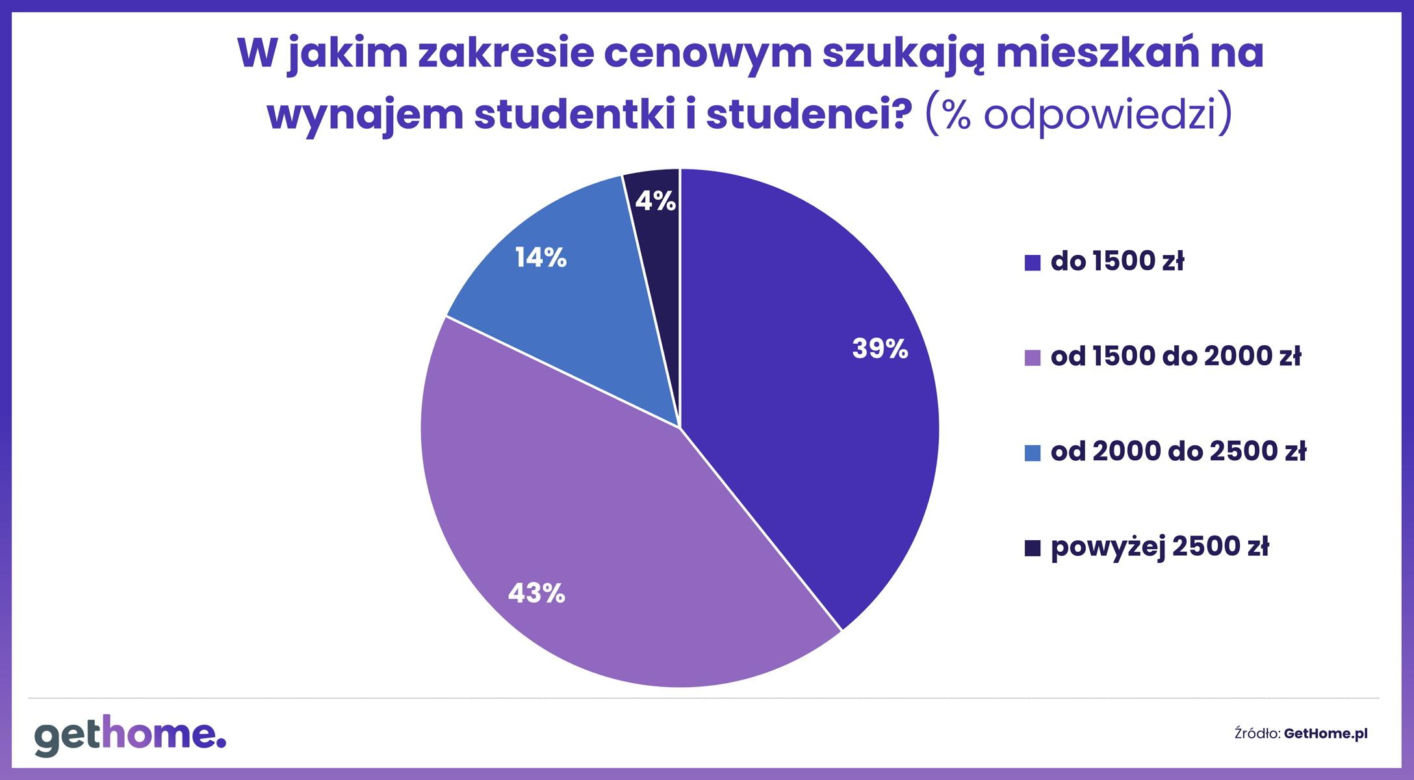  mieszkanie